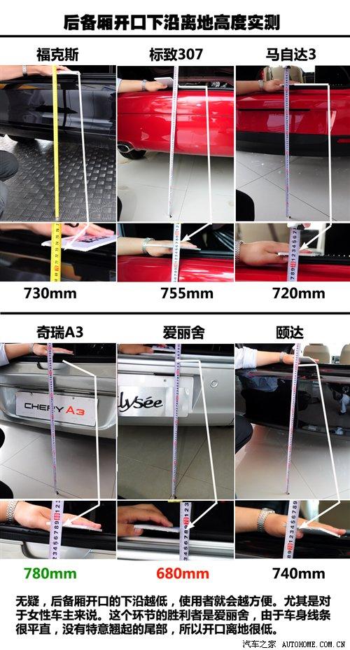 6款緊湊型三廂車對(duì)比 后備廂實(shí)用性大PK 汽車之家 6款緊湊型三廂車對(duì)比 后備廂實(shí)用性大PK 汽車之家