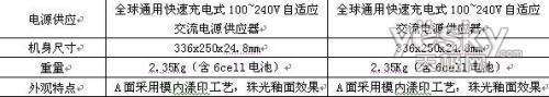 升級又送禮 方正S410母親節(jié)感恩回饋