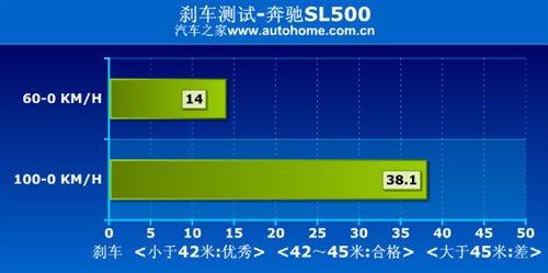 ܇ҲܺȜyԇYSL500 ܇֮