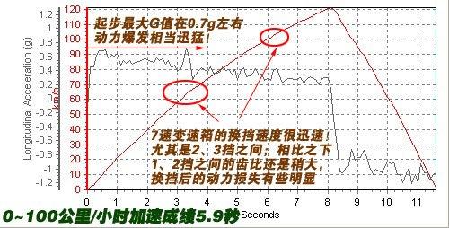 ܇ҲܺȜyԇYSL500 ܇֮