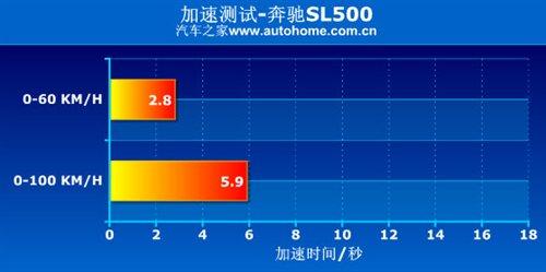 ܇ҲܺȜyԇYSL500 ܇֮