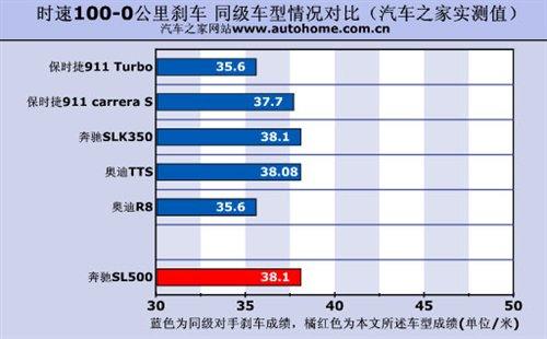 ܇ҲܺȜyԇYSL500 ܇֮