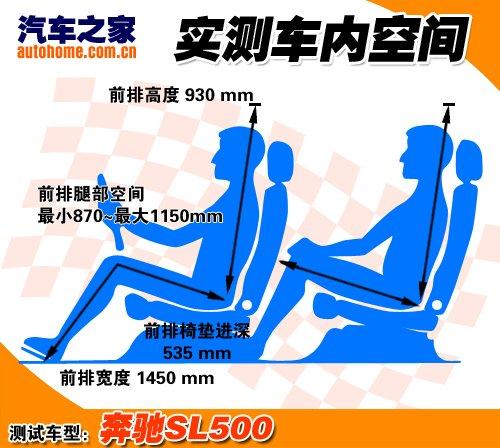 ܇ҲܺȜy(c)ԇYSL500 ܇֮