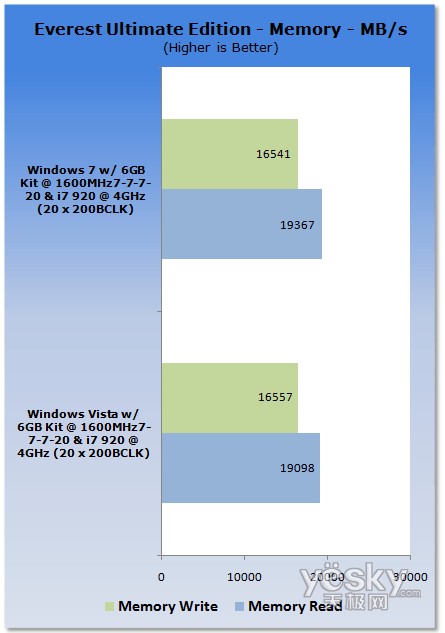 uy:Windows7/Vistaƽ_CPU(ni)܌